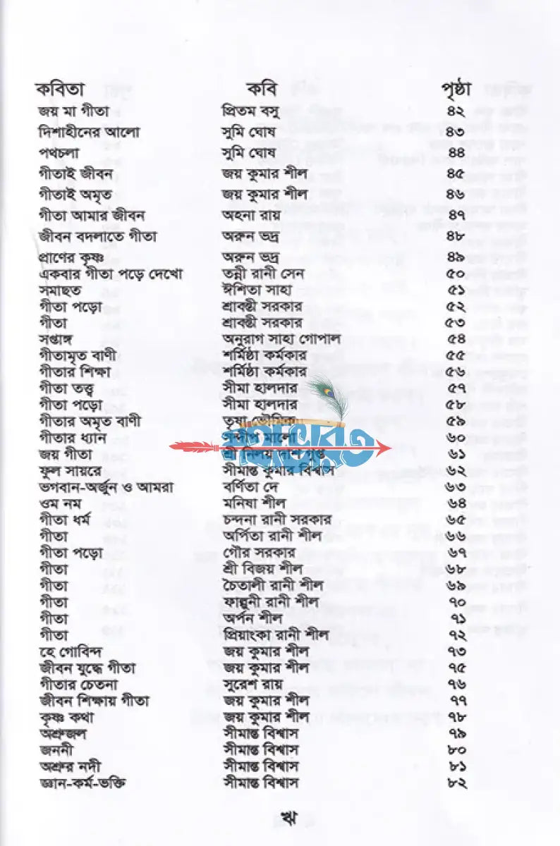 স্তুতি (গীতা স্কুলসমূহের শিক্ষার্থীদের রচিত কবিতা সংকলন) Hindu Religious Books