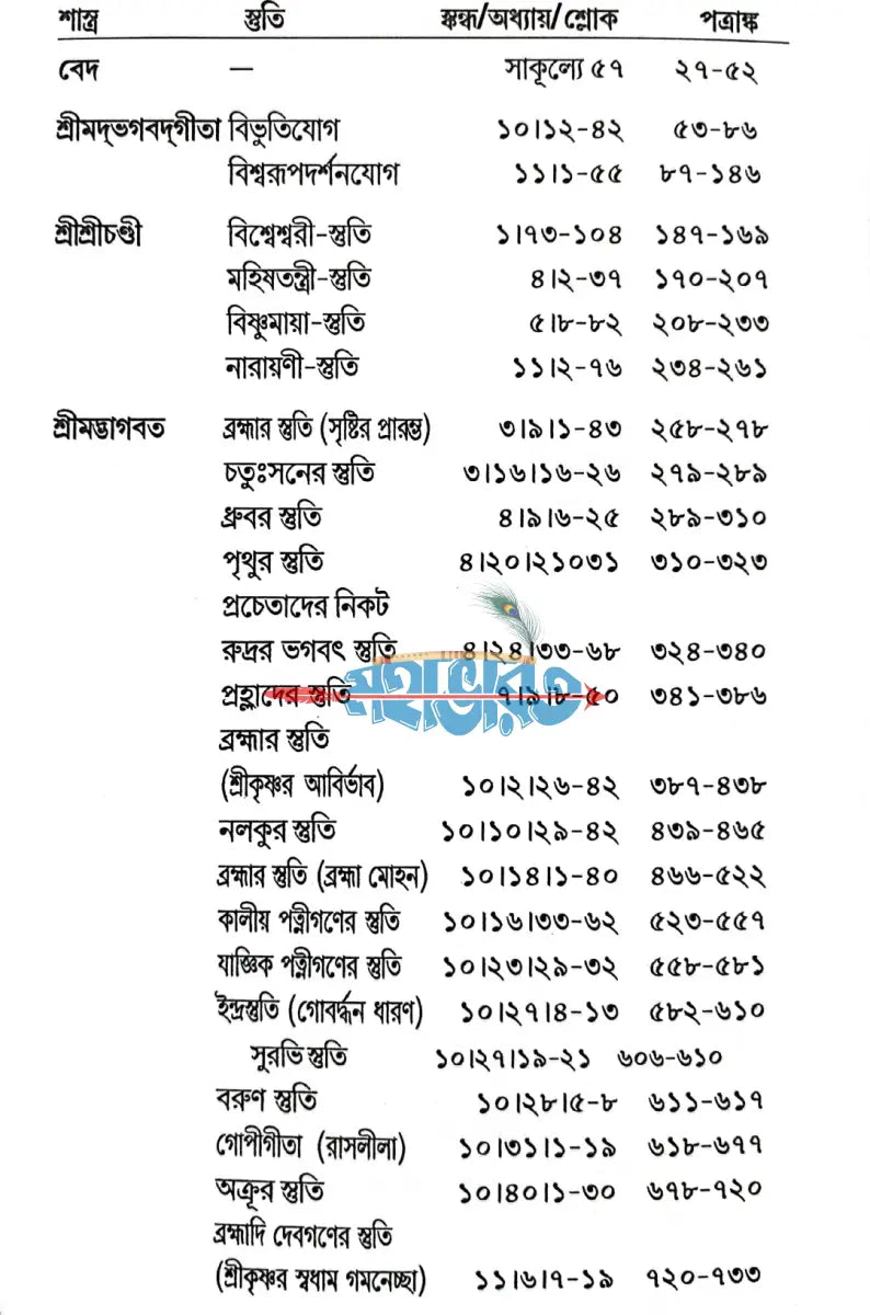 স্তুতি Hindu Religious Books