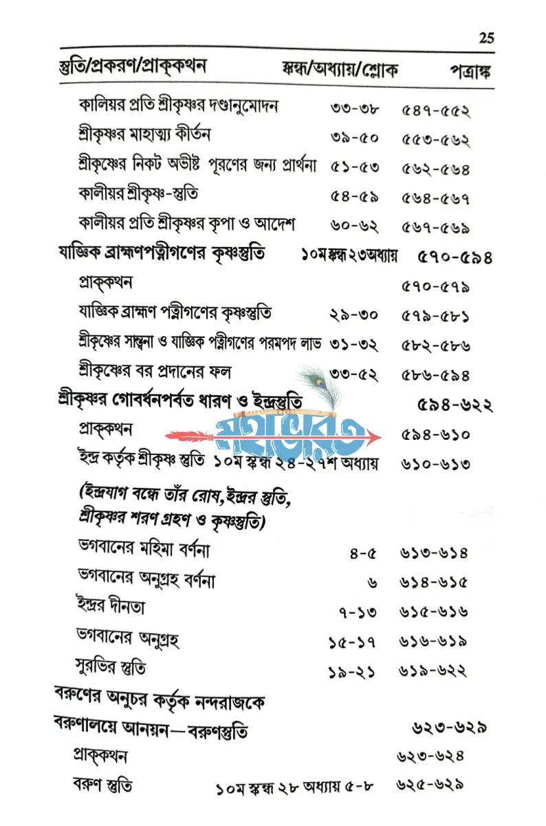 স্তুতি Hindu Religious Books