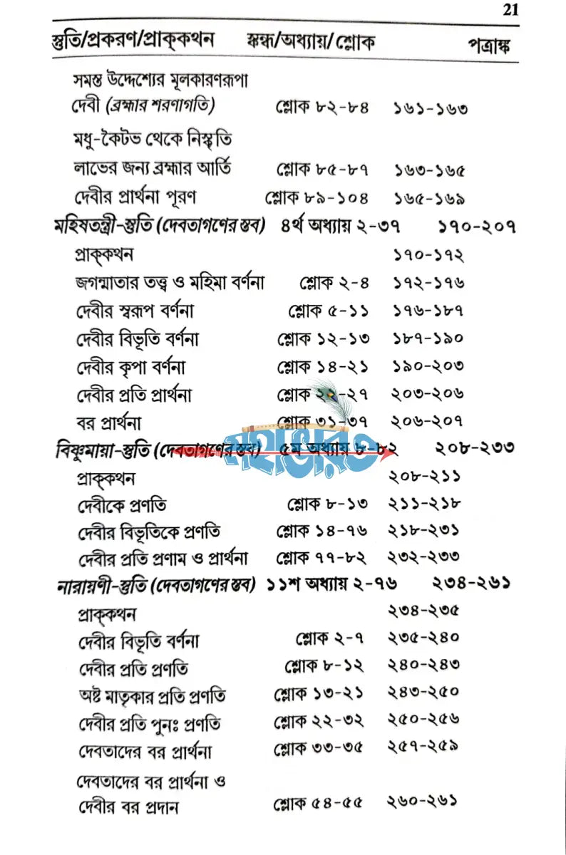 স্তুতি Hindu Religious Books