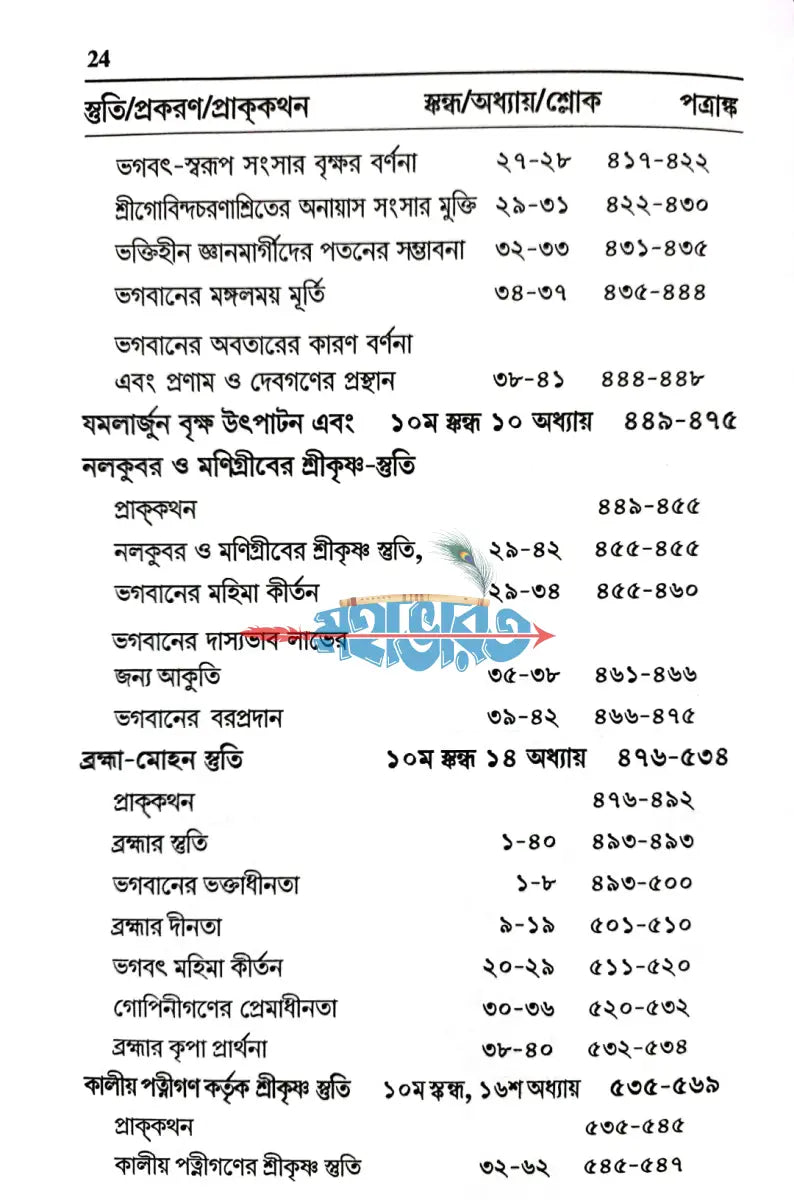 স্তুতি Hindu Religious Books