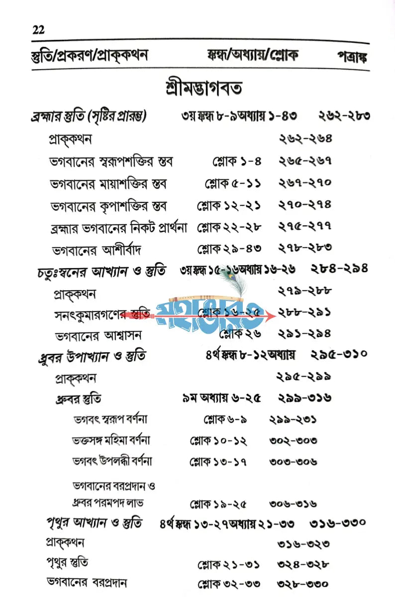 স্তুতি Hindu Religious Books
