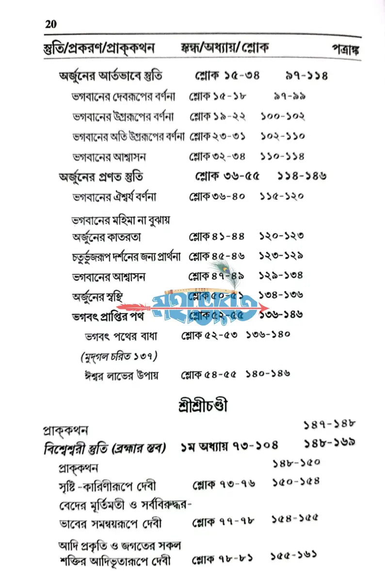 স্তুতি Hindu Religious Books
