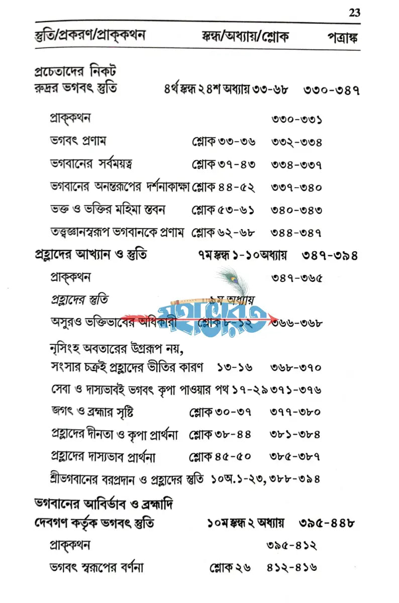 স্তুতি Hindu Religious Books