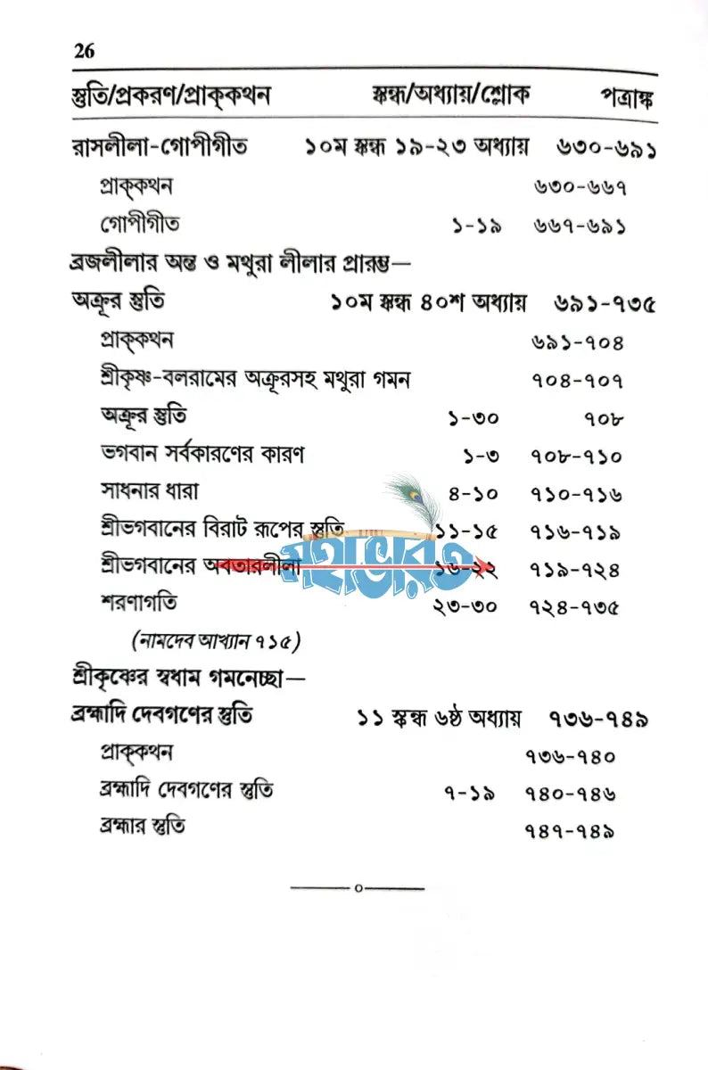স্তুতি Hindu Religious Books