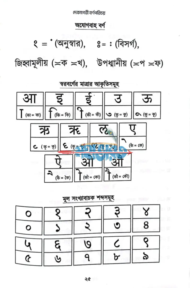 শুদ্ধধ্বনি শ্রীমদ্‌ভগবদ্‌গীতা Hindu Religious Books
