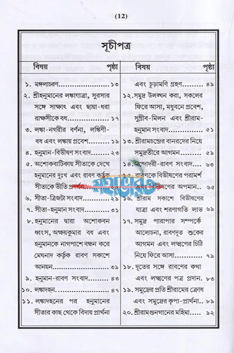 সুন্দরকাণ্ড Hindu Religious Books
