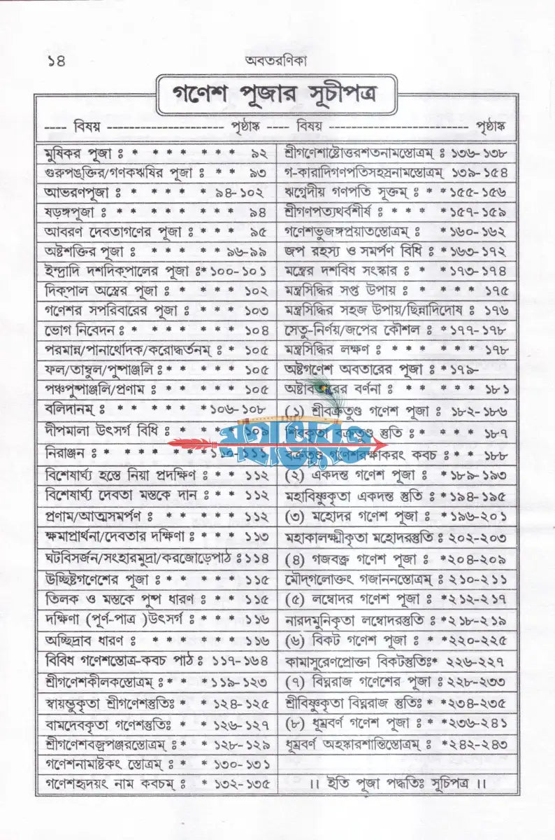 তন্ত্রোক্ত গনেশর্চান পদ্ধতিঃ Hindu Religious Books