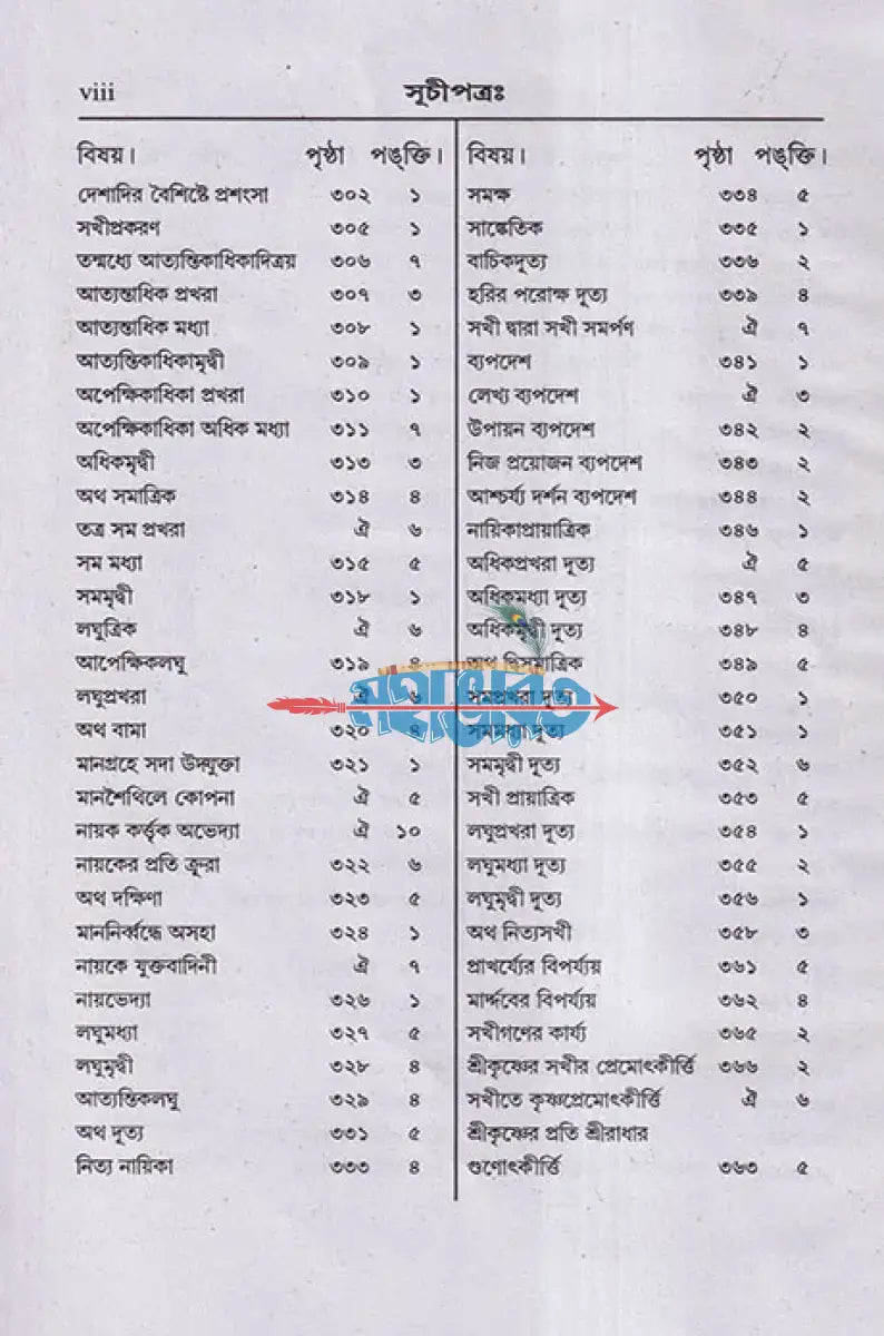 উজ্জ্বলনীলমণিঃ Hindu Religious Books