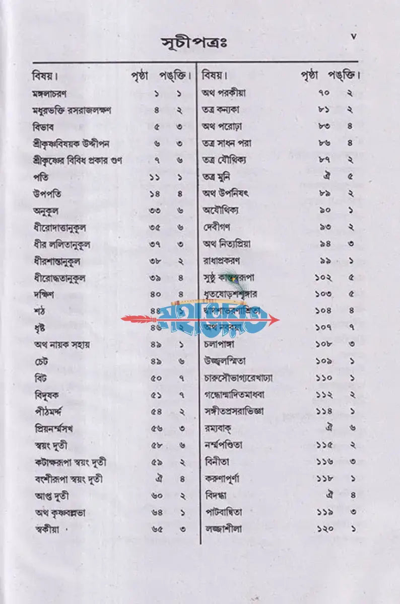 উজ্জ্বলনীলমণিঃ Hindu Religious Books