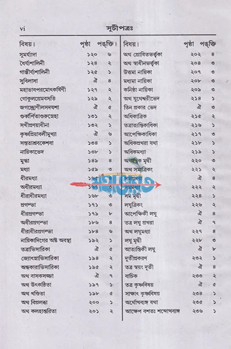 উজ্জ্বলনীলমণিঃ Hindu Religious Books