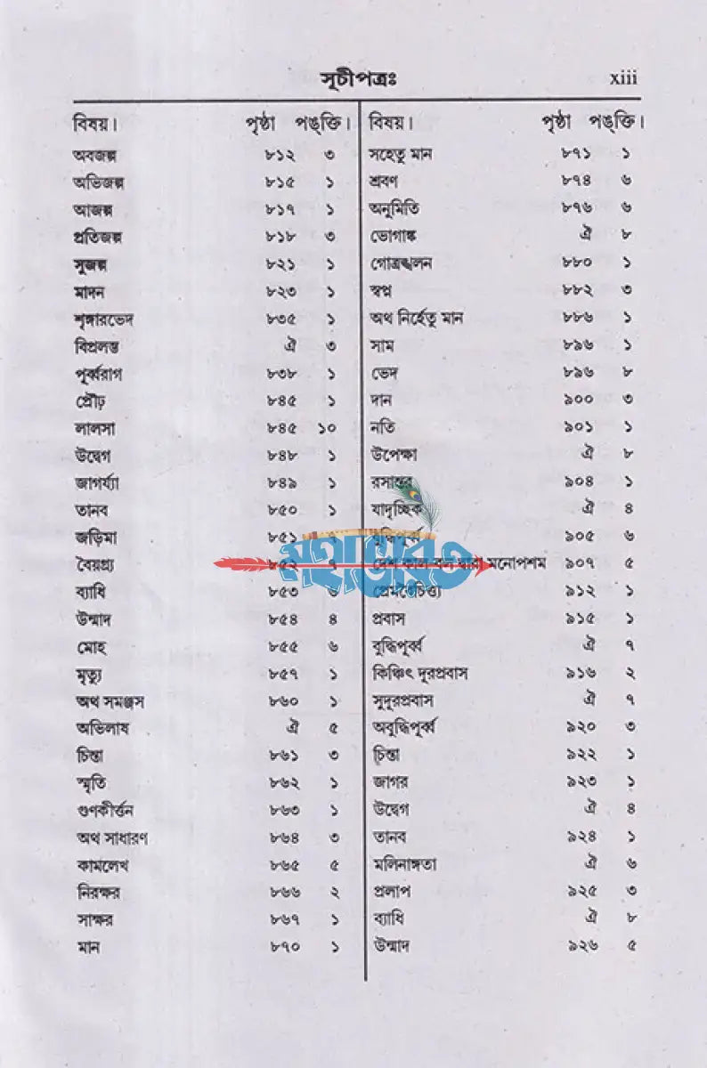 উজ্জ্বলনীলমণিঃ Hindu Religious Books