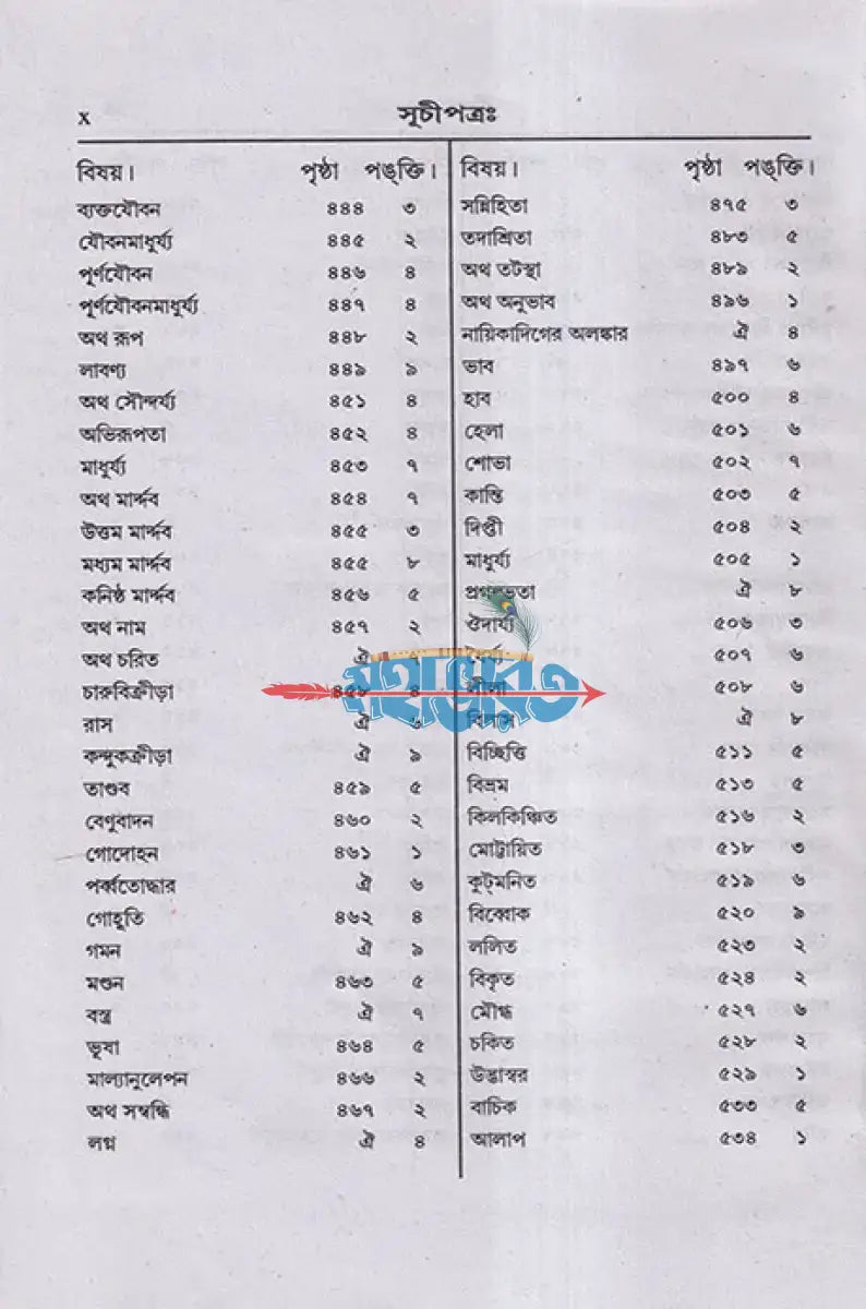 উজ্জ্বলনীলমণিঃ Hindu Religious Books