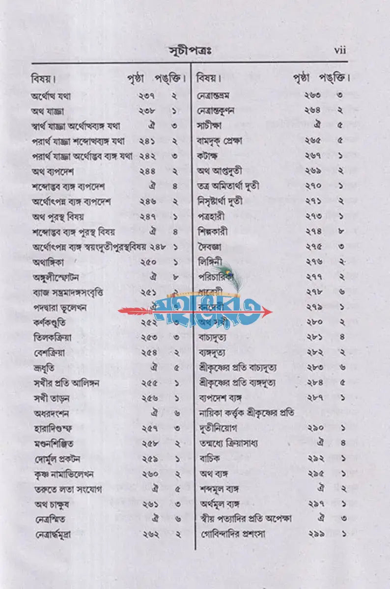 উজ্জ্বলনীলমণিঃ Hindu Religious Books