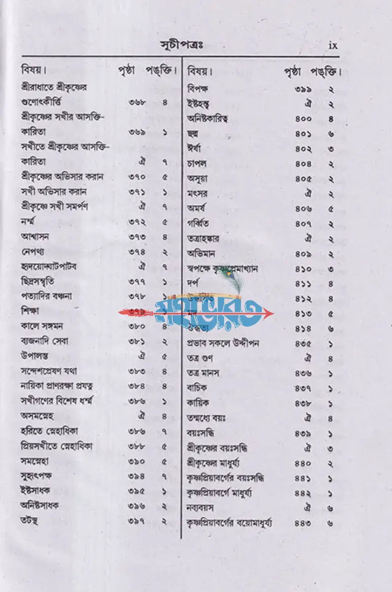 উজ্জ্বলনীলমণিঃ Hindu Religious Books