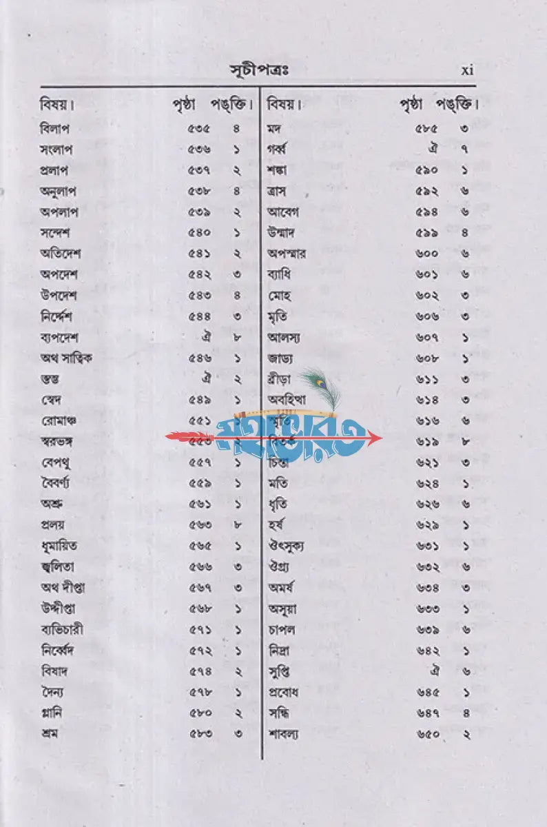 উজ্জ্বলনীলমণিঃ Hindu Religious Books