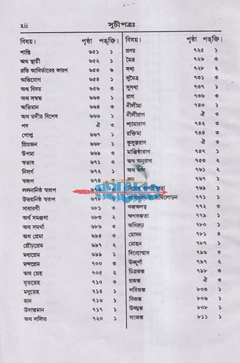 উজ্জ্বলনীলমণিঃ Hindu Religious Books