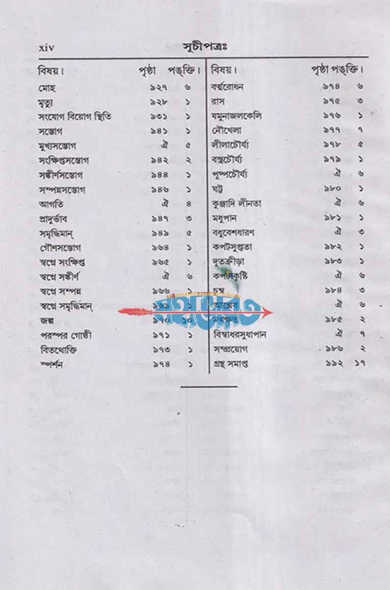 উজ্জ্বলনীলমণিঃ Hindu Religious Books