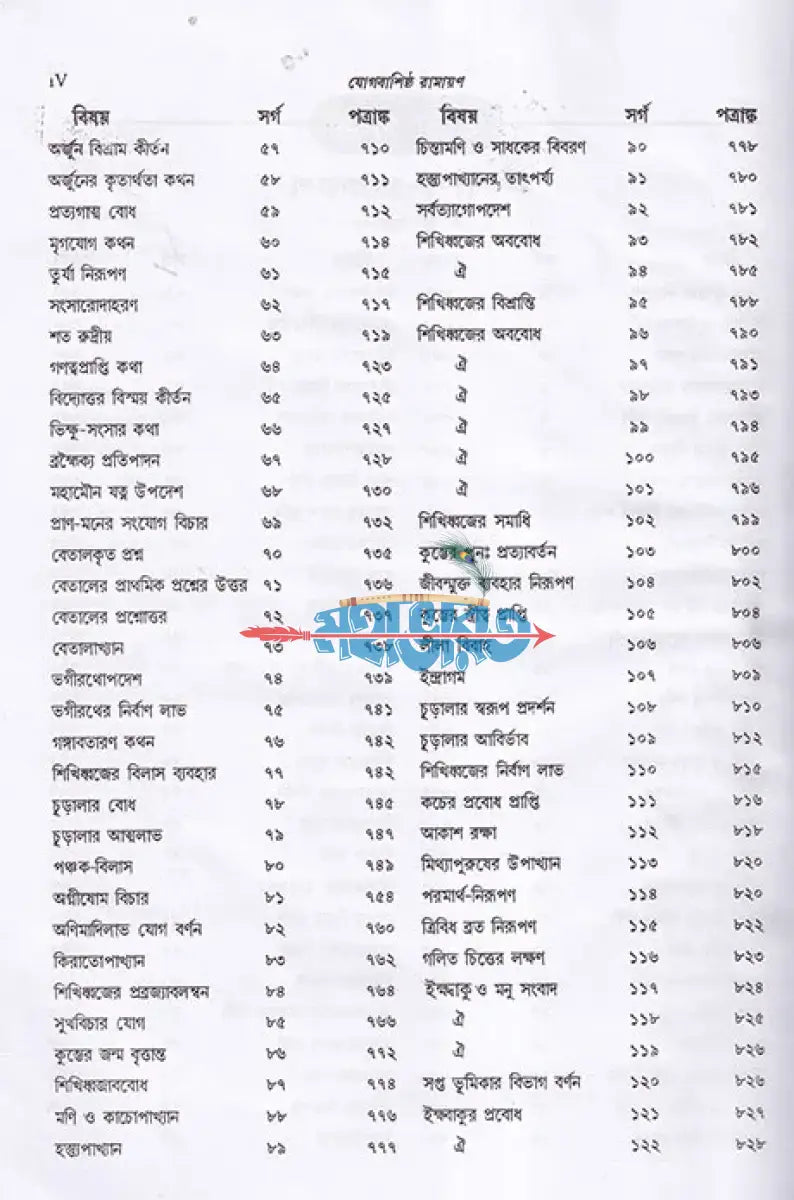 যোগবাশিষ্ঠ রামায়ণ দ্বিতীয় খণ্ড Hindu Religious Books