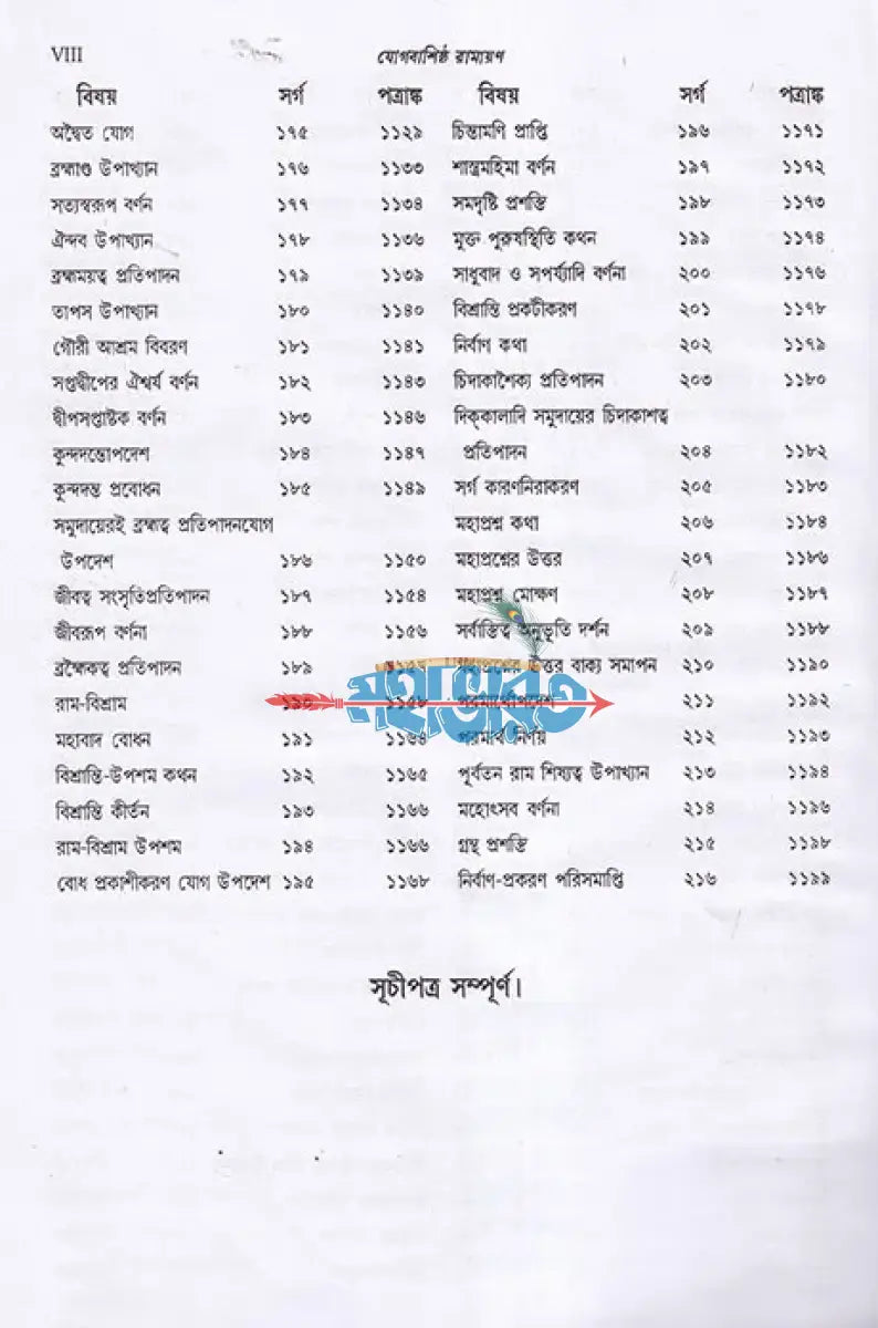 যোগবাশিষ্ঠ রামায়ণ দ্বিতীয় খণ্ড Hindu Religious Books