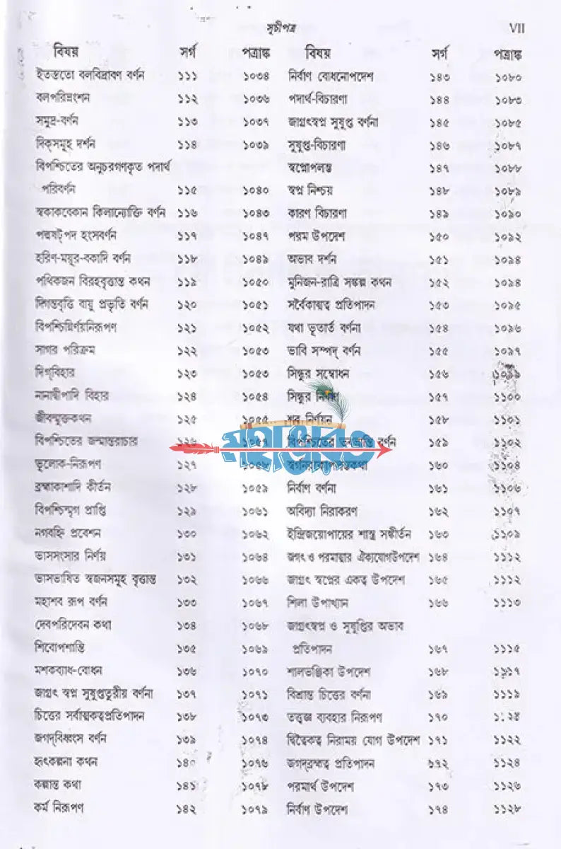 যোগবাশিষ্ঠ রামায়ণ দ্বিতীয় খণ্ড Hindu Religious Books