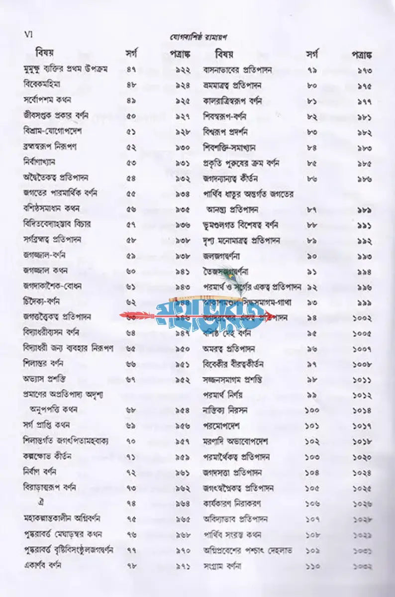 যোগবাশিষ্ঠ রামায়ণ দ্বিতীয় খণ্ড Hindu Religious Books