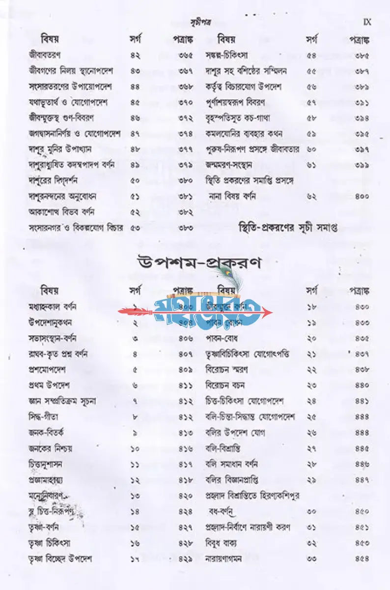 যোগবাশিষ্ঠ রামায়ণ প্রথম খণ্ড Hindu Religious Books