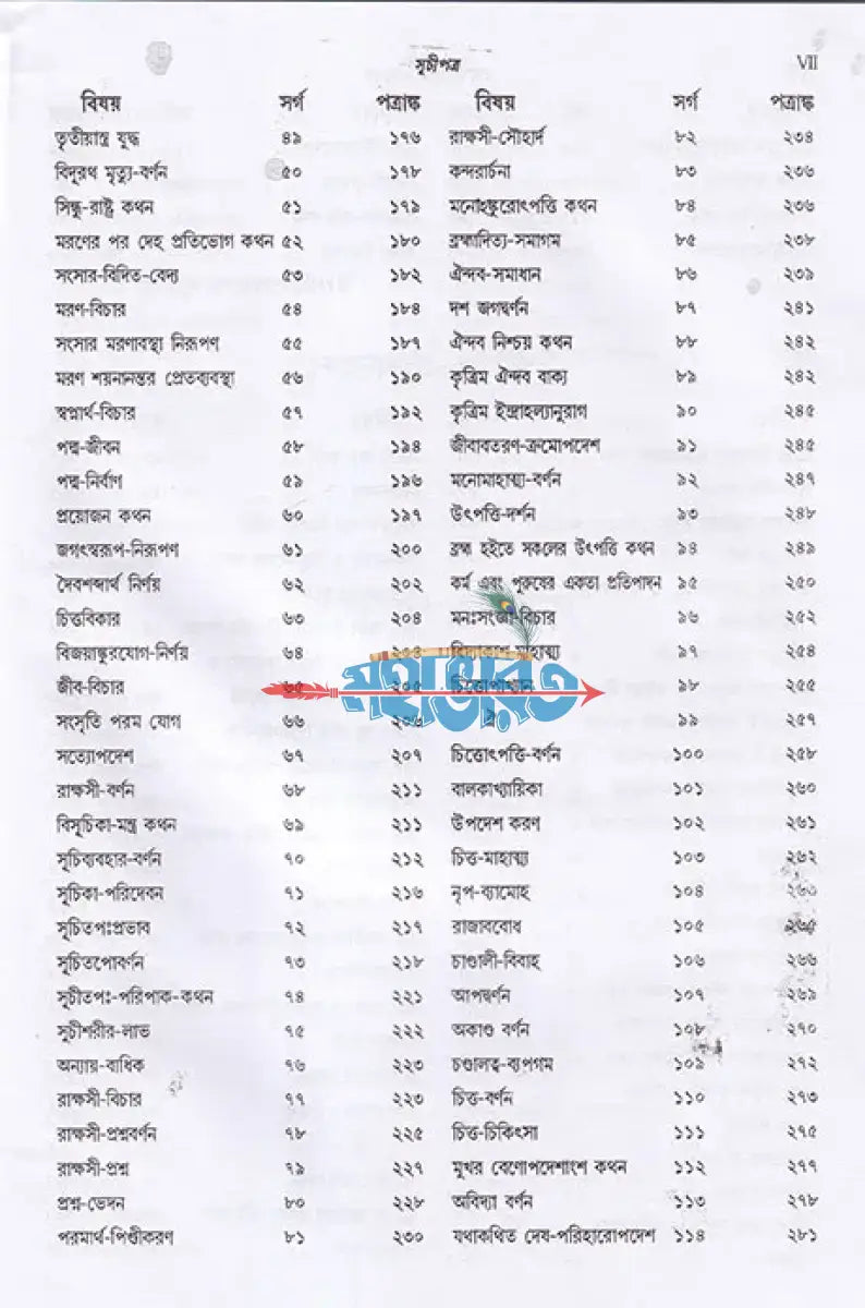 যোগবাশিষ্ঠ রামায়ণ প্রথম খণ্ড Hindu Religious Books
