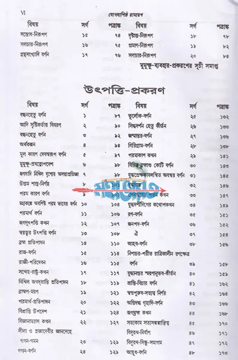 যোগবাশিষ্ঠ রামায়ণ প্রথম খণ্ড Hindu Religious Books