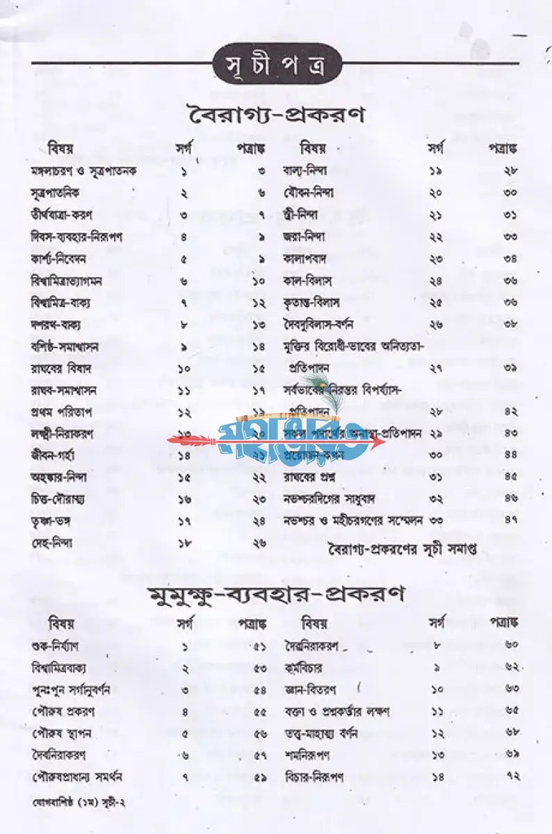 যোগবাশিষ্ঠ রামায়ণ প্রথম খণ্ড Hindu Religious Books