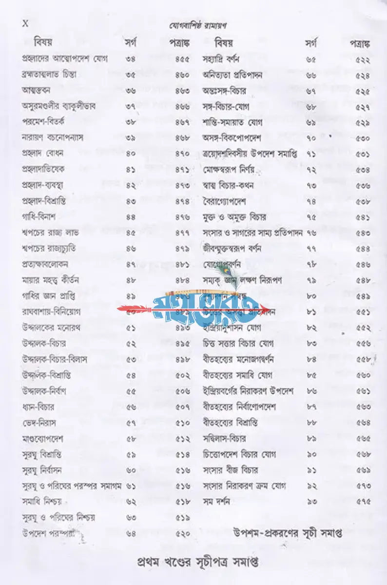 যোগবাশিষ্ঠ রামায়ণ প্রথম খণ্ড Hindu Religious Books