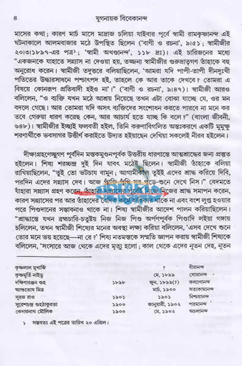 যুগনায়ক বিবেকানন্দ প্রথম থেকে তৃতীয় খন্ড Hindu Religious Books